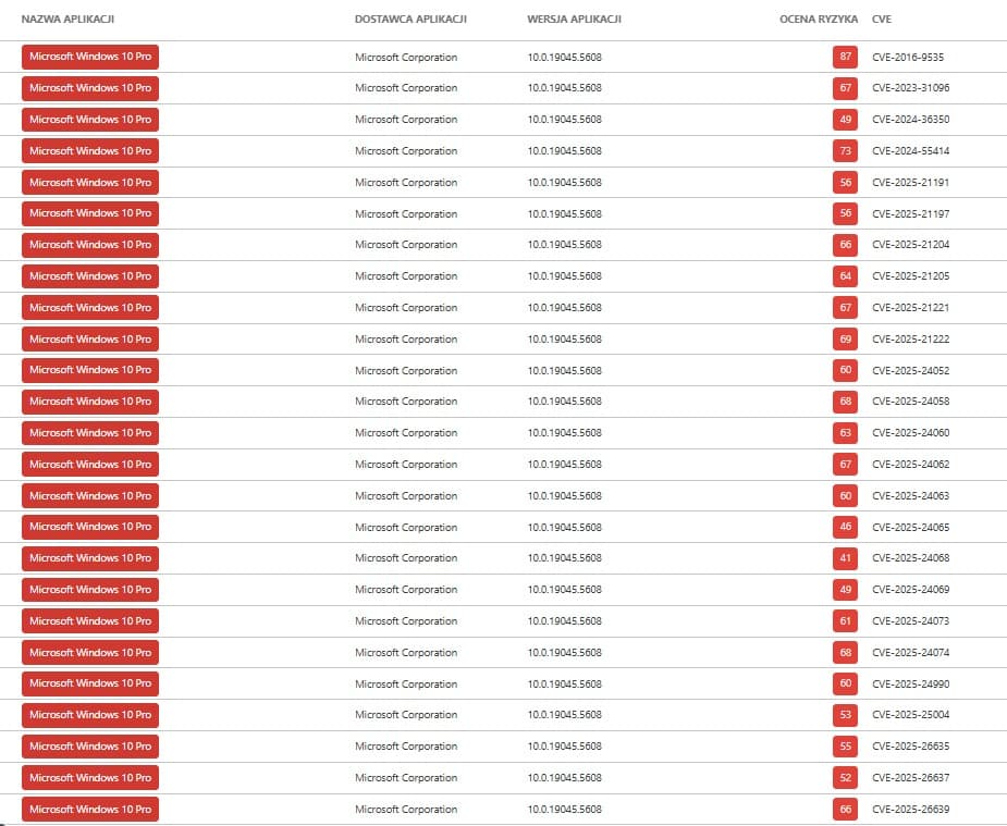 Lista Zagrożeń windows 10 ESET